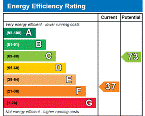 Energy Performance Certificate