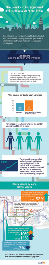 Homelet infographic
